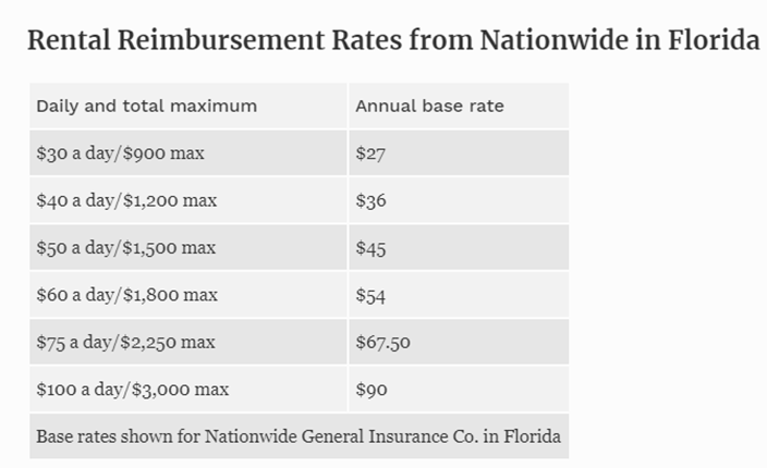 How Much Does A 30 Day Impound Cost In Florida?