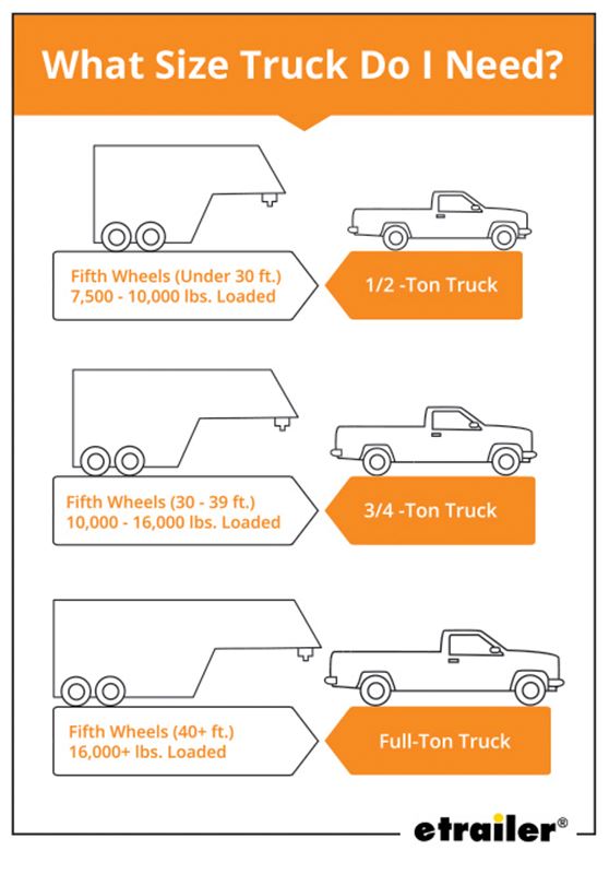 Does Bed Length Effect Towing Capacity?